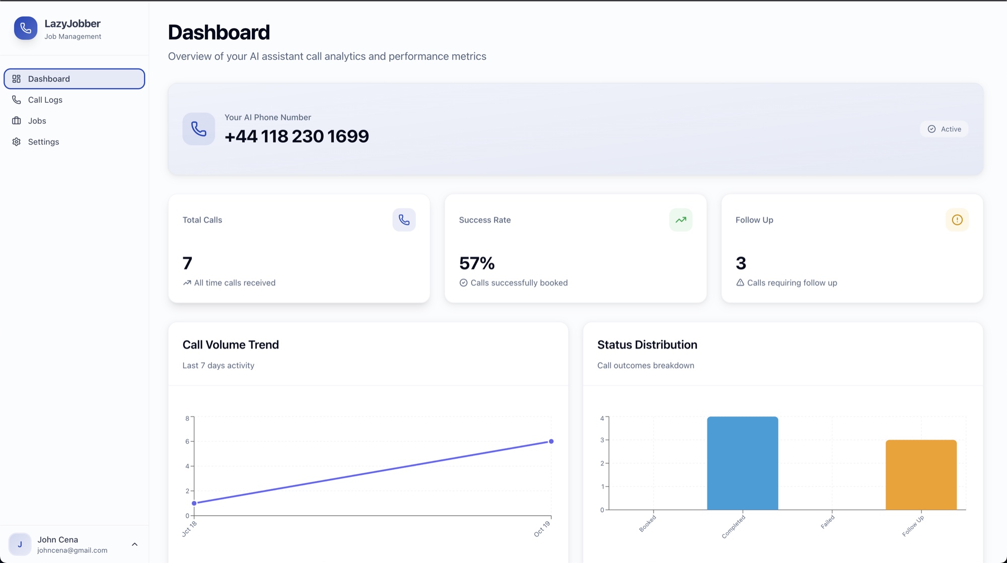 LazyJobber Dashboard - Call Analytics View